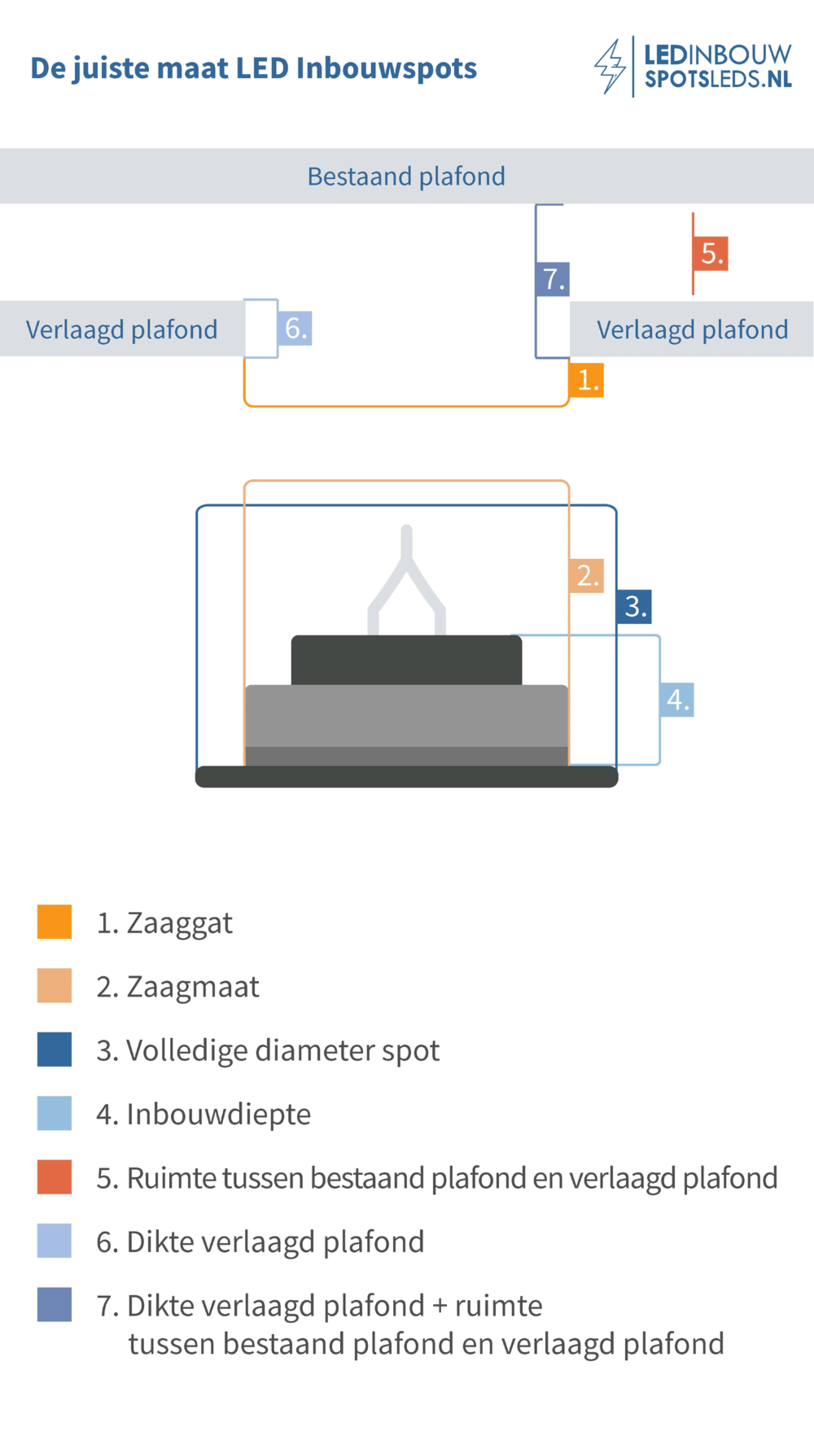 de juiste maat led inbouwspot