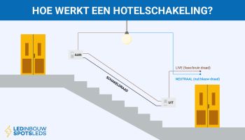 hoe-werkt-een-hotelschakeling