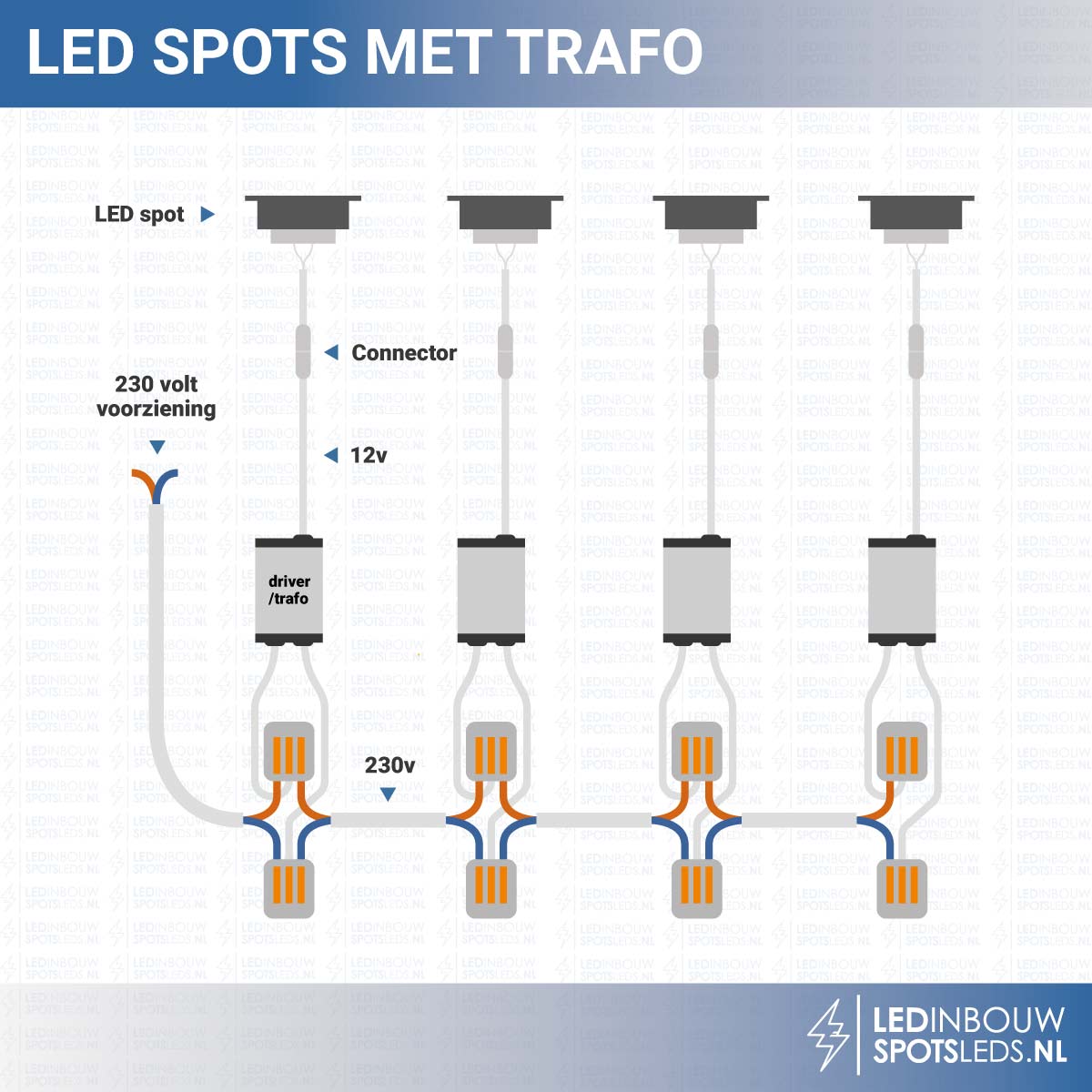Afbeelding 1: Parallel aansluitschema voor spots met trafo