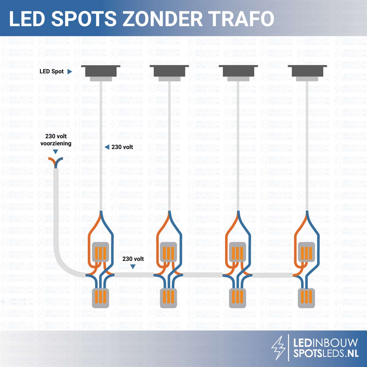 Afbeelding 2: Parallel aansluitschema voor spots zonder trafo